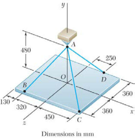 480
250
D
360
130
320
360
450
Dimensions in mm
B,
