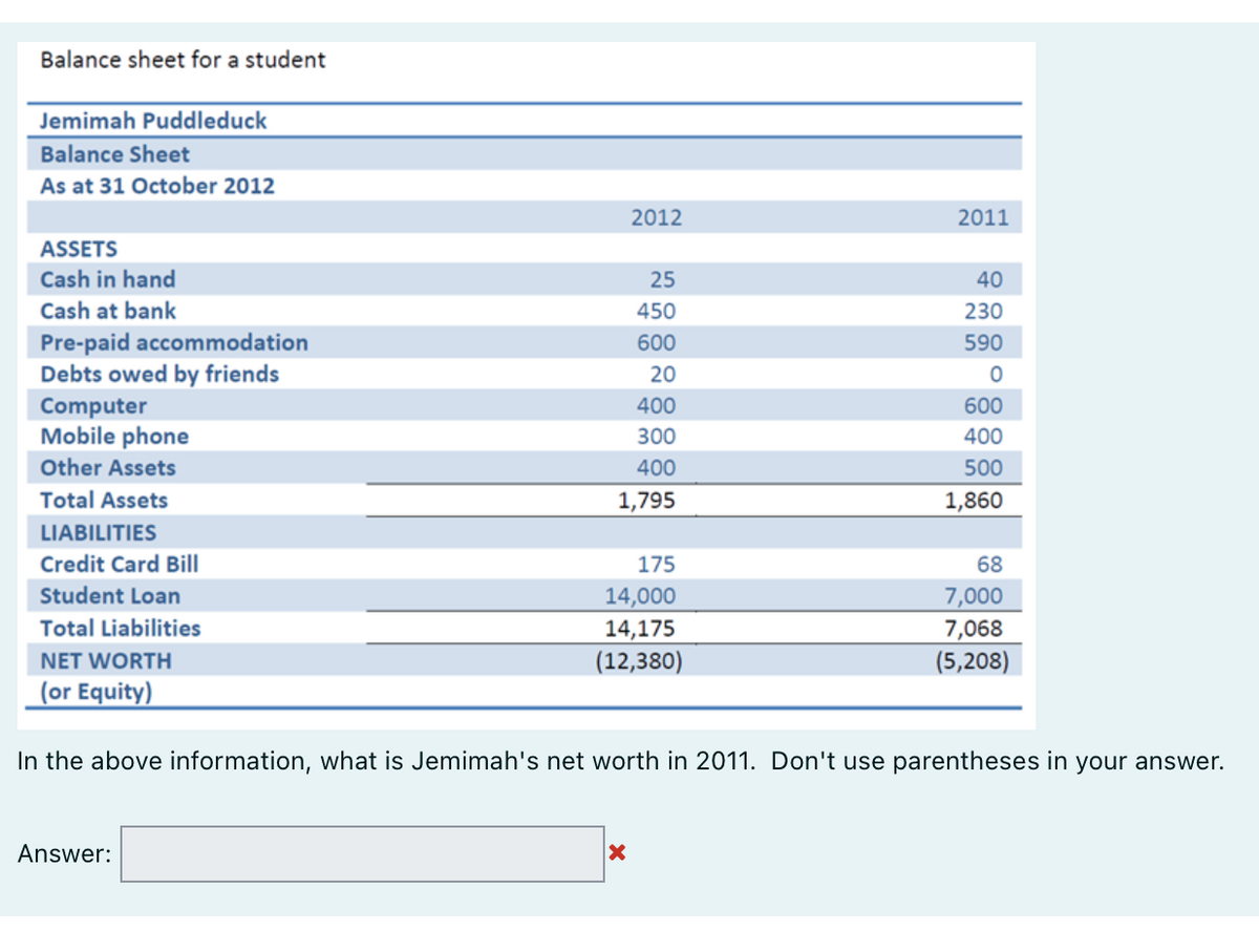 Balance sheet for a student
Jemimah Puddleduck
Balance Sheet
As at 31 October 2012
2012
2011
ASSETS
Cash in hand
25
40
Cash at bank
450
230
Pre-paid accommodation
Debts owed by friends
600
590
20
Computer
Mobile phone
Other Assets
400
600
300
400
400
500
Total Assets
1,795
1,860
LIABILITIES
Credit Card Bill
175
68
Student Loan
14,000
14,175
(12,380)
7,000
Total Liabilities
7,068
(5,208)
NET WORTH
(or Equity)
In the above information, what is Jemimah's net worth in 2011. Don't use parentheses in your answer.
Answer:
