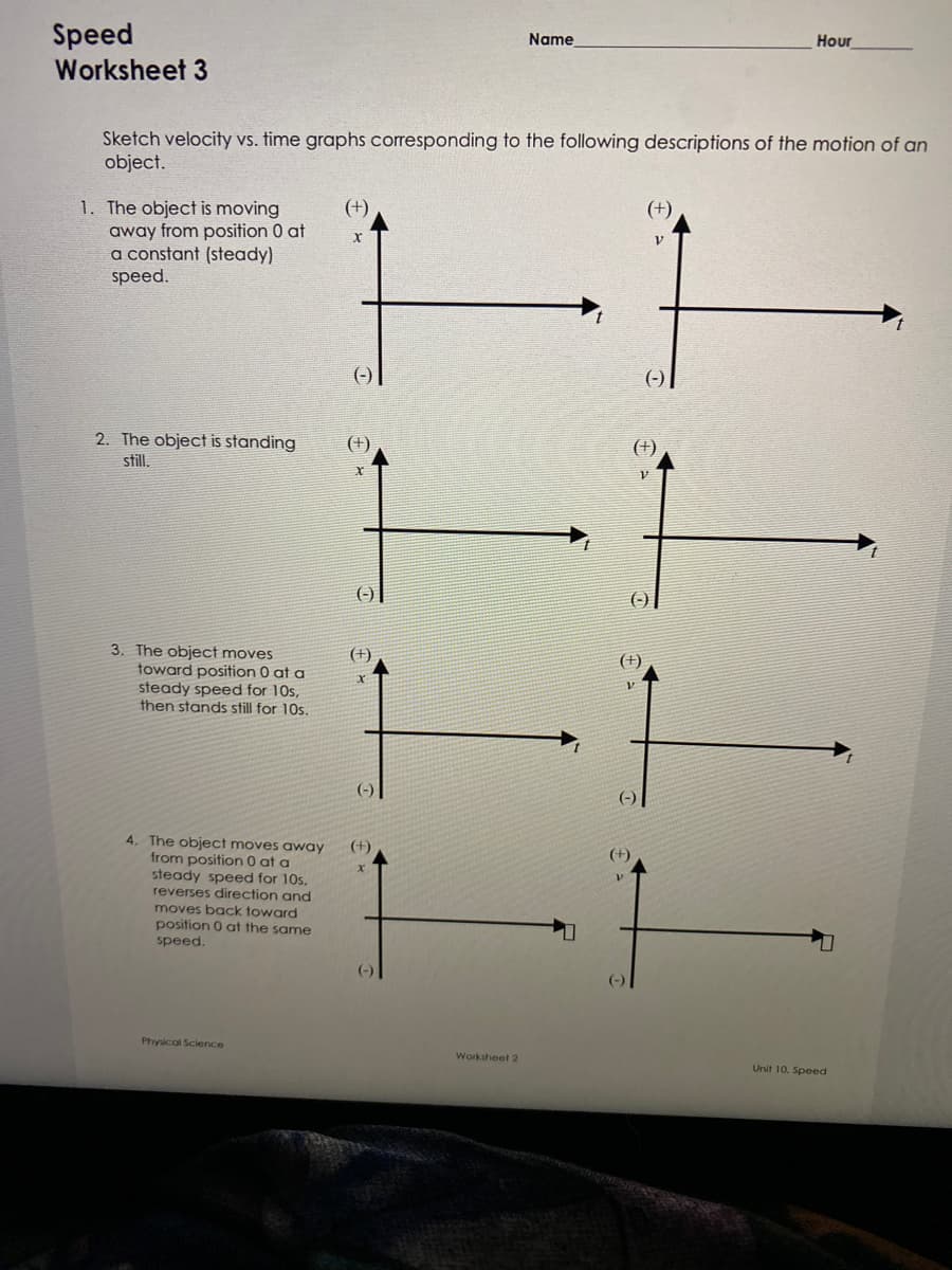 Speed
Worksheet 3
1. The object is moving
Sketch velocity vs. time graphs corresponding to the following descriptions of the motion of an
object.
away from position 0 at
a constant (steady)
speed.
2. The object is standing
still.
3. The object moves
toward position 0 at a
steady speed for 10s,
then stands still for 10s.
(+)
Physical Science
(-)
X
(-)
4. The object moves away (+)
from position 0 at a
steady speed for 10s,
reverses direction and
moves back toward
pos
speed.
0 at the same
Name
Worksheet 2
(+)
(+)
(-)
(+)
V
Hour
(-)
Unit 10. Speed