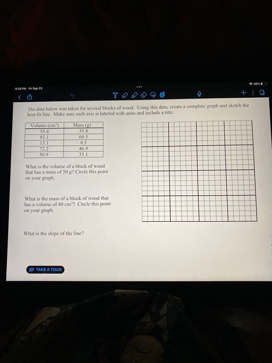 9:29 PM Fri Sep 23
<
The data below was taken for several blocks of wood. Using this data, create a complete graph and sketch the
best-fit line. Make sure each axis is labeled with units and include a title.
Volume (cm³)
55.4
93.1
13.1
72.2
50.9
Mass (g)
35.8
60.5
8.5
46.9
33.1
What is the volume of a block of wood
that has a mass of 50 g? Circle this point
on your graph.
What is the mass of a block of wood that
has a volume of 40 cm³? Circle this point.
on your graph.
What is the slope of the line?
TAKE A TOUR
28%
+ : 0