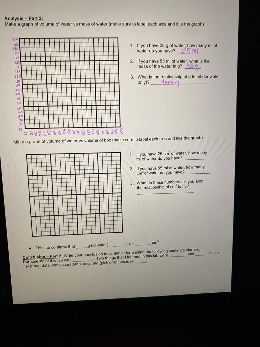 Analysis - Part 2:
Make a graph of volume of water vs mass of water (make sure to label each axis and title the graph)
2001
140
110
176
169
LM
130
A
140
138
120
110
100
910
80
70
610
So
40
30
20
10
O
1. If you have 25 g of water, how many ml of
water do you have? 25 ml
2. If you have 55 ml of water, what is the
mass of the water in g? 559
●
3. What is the relationship of g to ml (for water
only)?
density
CONTEST
Make a graph of volume of water vs volume of box (make sure to label each axis and title the graph)
1. If you have 25 cm³ of water, how many
ml of water do you have?
2. If you have 55 ml of water, how many
cm³ of water do you have?
3. What do these numbers tell you about
the relationship of cm³ to ml?
ml =
This lab confirms that
g (of water) =
cm³
Conclusion - Part 2: Write your conclusion in sentence form using the following sentence starters.
Purpose #2 of this lab was
Two things that I learned in this lab were
and
my group data was accurate/not accurate (pick one) because
I think