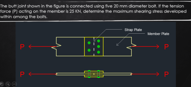 The butt joint shown in the figure is connected using five 20 mm diameter bolt. If the tension
force (P) acting on the member is 25 KN, determine the maximum shearing stress developed
within among the bolts.
Strap Plate
Member Plate
→ P
