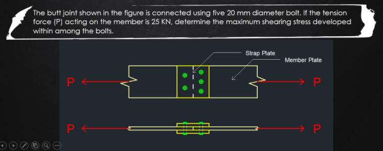 The butt joint shown in the figure is connected using five 20 mm diameter bolt. If the tension
force (P) acting on the member is 25 KN, determine the maximum shearing stress developed
within among the bolts.
Strap Plate
Member Plate
