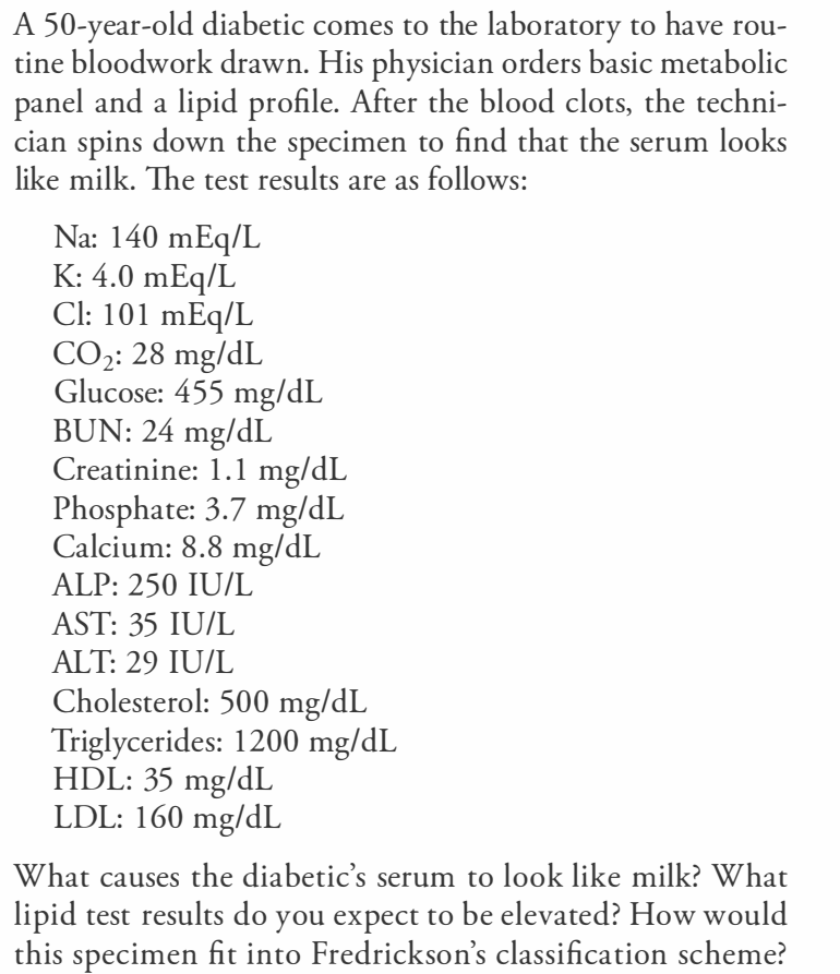 A 50-year-old diabetic comes to the laboratory to have rou-
tine bloodwork drawn. His physician orders basic metabolic
panel and a lipid profile. After the blood clots, the techni-
cian spins down the specimen to find that the serum looks
like milk. The test results are as follows:
Na: 140 mEq/L
K: 4.0 mEq/L
Cl: 101 mEq/L
CO2: 28 mg/dL
Glucose: 455 mg/dL
BUN: 24 mg/dL
Creatinine: 1.1 mg/dL
Phosphate: 3.7 mg/dL
Calcium: 8.8 mg/dL
ALP: 250 IU/L
AST: 35 IU/L
ALT: 29 IU/L
Cholesterol: 500 mg/dL
Triglycerides: 1200 mg/dL
HDL: 35 mg/dL
LDL: 160 mg/dL
What causes the diabetic's serum to look like milk? What
lipid test results do you expect to be elevated? How would
this specimen fit into Fredrickson's classification scheme?
