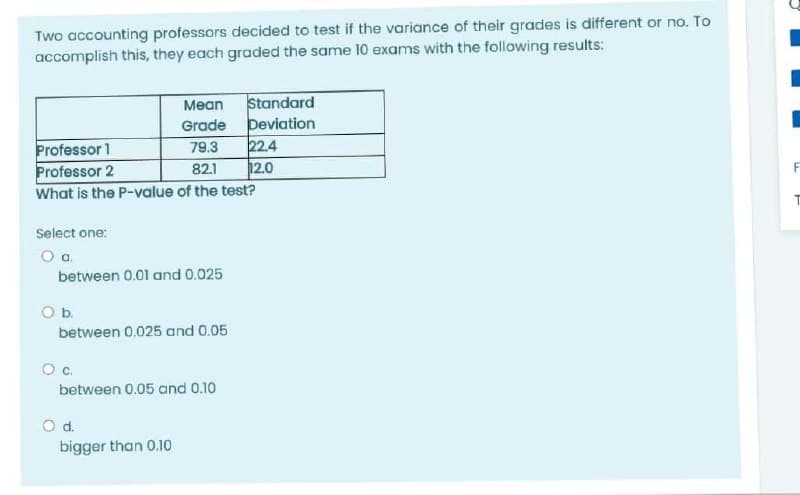 Two accounting professors decided to test if the variance of their grades is different or no. To
accomplish this, they each graded the same 10 exams with the following results:
Standard
Grade þeviation
22.4
12.0
Мean
Professor 1
Professor 2
79.3
82.1
F
What is the P-value of the test?
Select one:
Oa.
between 0.01 and 0.025
Ob.
between 0.025 and 0.05
c.
between 0.05 and 0.10
Od.
bigger than 0.10
