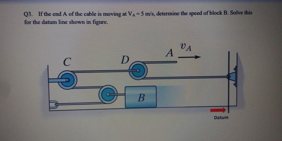 Q3. If the end A of the cable is moving at VA-5 m/s, determine the speed of block B. Solve this
for the datum line shown in figure.
VA
A
C.
B
Datum
