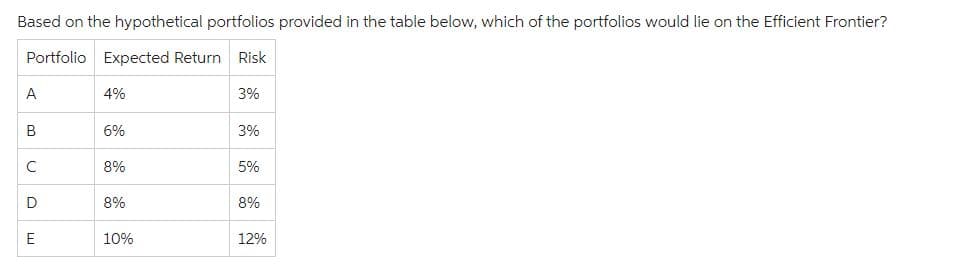 Based on the hypothetical portfolios provided in the table below, which of the portfolios would lie on the Efficient Frontier?
Portfolio Expected Return Risk
A
B
с
D
E
4%
6%
8%
8%
10%
3%
3%
5%
8%
12%