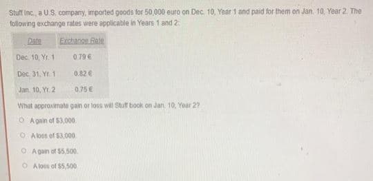 Stuff Inc., a U.S. company, imported goods for 50,000 euro on Dec. 10, Year 1 and paid for them on Jan. 10. Year 2. The
following exchange rates were applicable in Years 1 and 2:
Exchange Rate
Date
Dec. 10, Yr. 1
Dec 31, Yr 1
Jan 10, Yr. 2
What approximate gain or loss will Stuff book on Jan. 10, Year 2?
OA gain of $3,000.
OA loss of $3,000
O Again of $5,500
OA loss of $5,500.
0.79 €
0.82 €
0.75 €