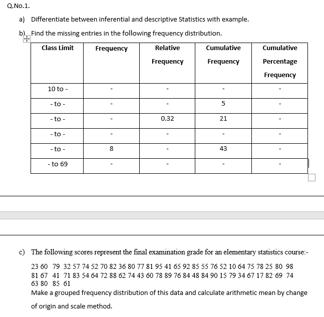 Q.No.1.
a) Differentiate between inferential and descriptive Statistics with example.
b), Find the missing entries in the following frequency distribution.
Class Limit
Frequency
Relative
Cumulative
Cumulative
Frequency
Frequency
Percentage
Frequency
10 to -
- to -
5
- to -
0.32
21
- to -
- to -
8
43
- to 69
c) The following scores represent the final examination grade for an elementary statistics course:-
23 60 79 32 57 74 52 70 82 36 80 77 81 95 41 65 92 85 55 76 52 10 64 75 78 25 80 98
81 67 41 71 83 54 64 72 88 62 74 43 60 78 89 76 84 48 84 90 15 79 34 67 17 82 69 74
63 80 85 61
Make a grouped frequency distribution of this data and calculate arithmetic mean by change
of origin and scale method.
