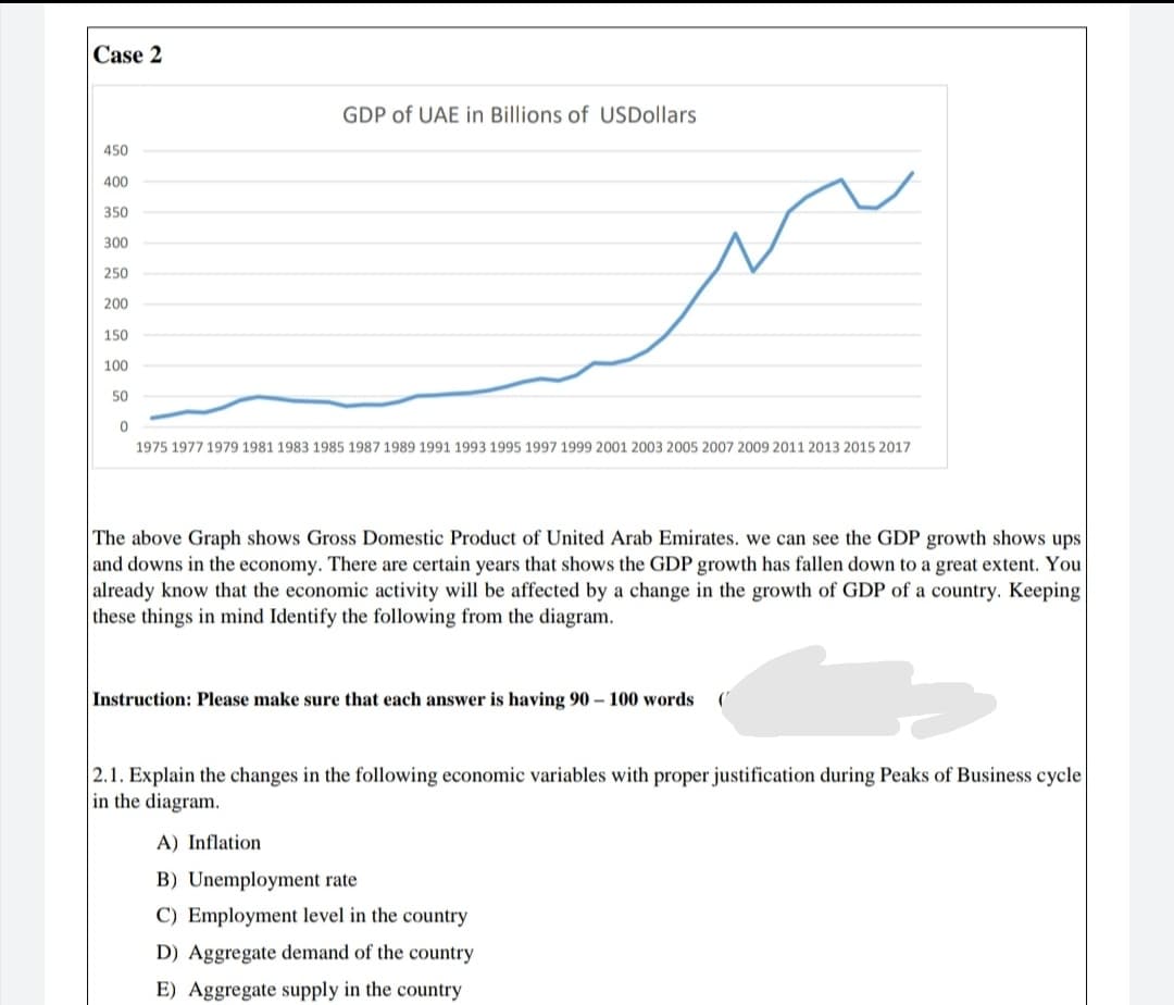 2.1. Explain the changes in the following economic variables with proper justification during Peaks of Business cycle
in the diagram.
A) Inflation
B) Unemployment rate
C) Employment level in the country
D) Aggregate demand of the country
E) Aggregate supply in the country
