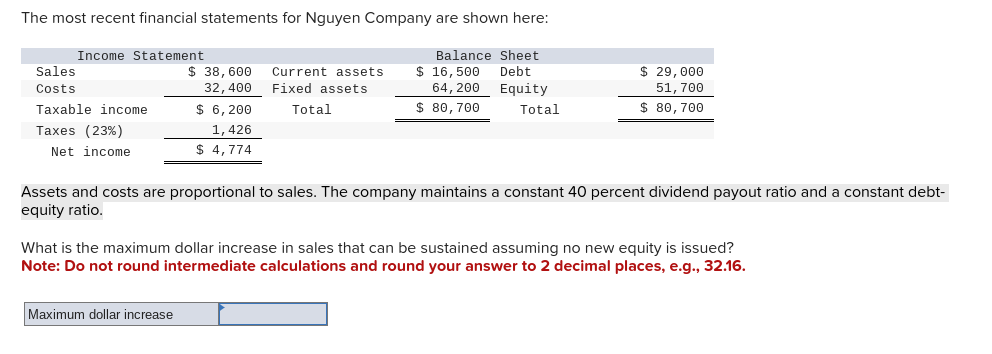 The most recent financial statements for Nguyen Company are shown here:
Income Statement
Sales
Costs
$ 38,600
32,400
Current assets
Fixed assets
Balance Sheet
$ 16,500 Debt
64,200
Equity
$ 29,000
51,700
Taxable income
$ 6,200
Total
$ 80,700
Total
$ 80,700
Taxes (23%)
1,426
$ 4,774
Net income
Assets and costs are proportional to sales. The company maintains a constant 40 percent dividend payout ratio and a constant debt-
equity ratio.
What is the maximum dollar increase in sales that can be sustained assuming no new equity is issued?
Note: Do not round intermediate calculations and round your answer to 2 decimal places, e.g., 32.16.
Maximum dollar increase