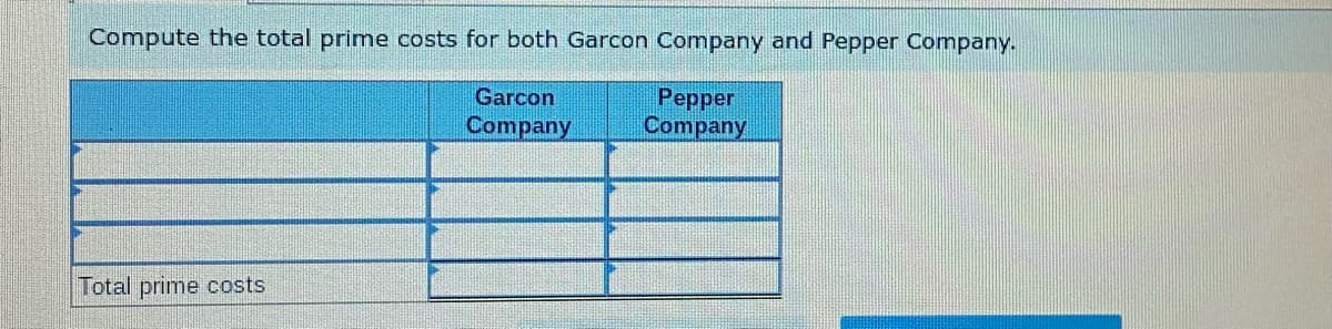 Compute the total prime costs for both Garcon Company and Pepper Company.
Pepper
Company
Total prime costs
Garcon
Company