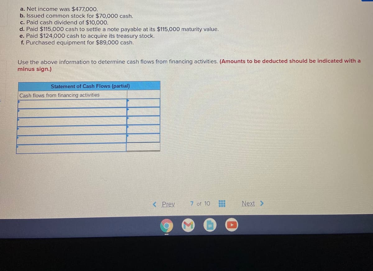 a. Net income was $477,000.
b. Issued common stock for $70,000 cash.
c. Paid cash dividend of $10,000.
d. Paid $115,000 cash to settle a note payable at its $115,000 maturity value.
e. Paid $124,000 cash to acquire its treasury stock.
f. Purchased equipment for $89,000 cash.
Use the above information to determine cash flows from financing activities. (Amounts to be deducted should be indicated with a
minus sign.)
Statement of Cash Flows (partial)
Cash flows from financing activities
< Prev
7 of 10
Next >
