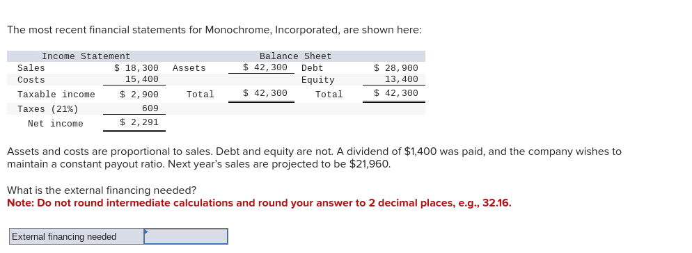 The most recent financial statements for Monochrome, Incorporated, are shown here:
Income Statement
Sales
Costs
$ 18,300 Assets
15,400
Taxable income
Taxes (21%)
$ 2,900
609
Total
$ 42,300
Balance Sheet
$ 42,300 Debt
Equity
Total
$ 28,900
13,400
$ 42,300
Net income
$ 2,291
Assets and costs are proportional to sales. Debt and equity are not. A dividend of $1,400 was paid, and the company wishes to
maintain a constant payout ratio. Next year's sales are projected to be $21,960.
What is the external financing needed?
Note: Do not round intermediate calculations and round your answer to 2 decimal places, e.g., 32.16.
External financing needed