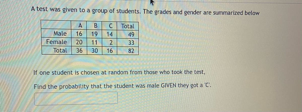 ## Test Scores by Gender

A test was given to a group of students. The grades and gender are summarized below:

|       | A  | B  | C  | Total |
|-------|----|----|----|-------|
| Male  | 16 | 19 | 14 | 49    |
| Female| 20 | 11 |  2 | 33    |
| Total | 36 | 30 | 16 | 82    |

- **Explanation:** This table outlines the distribution of grades (A, B, C) among male and female students, along with the total number of students for each category.

### Probability Problem

If one student is chosen at random from those who took the test, find the probability that the student was male **given** they got a 'C'.

To solve this, you need to compare the number of males who got a 'C' with the total number of students who received a 'C'. The conditional probability is calculated as follows: 

\[ P(\text{Male | C}) = \frac{\text{Number of males who got a 'C'}}{\text{Total number of students who got a 'C'}} \]

Given data: 
- Number of males who got a 'C' = 14
- Total number of students who got a 'C' = 16

Thus, the probability is \(\frac{14}{16} = \frac{7}{8}\).