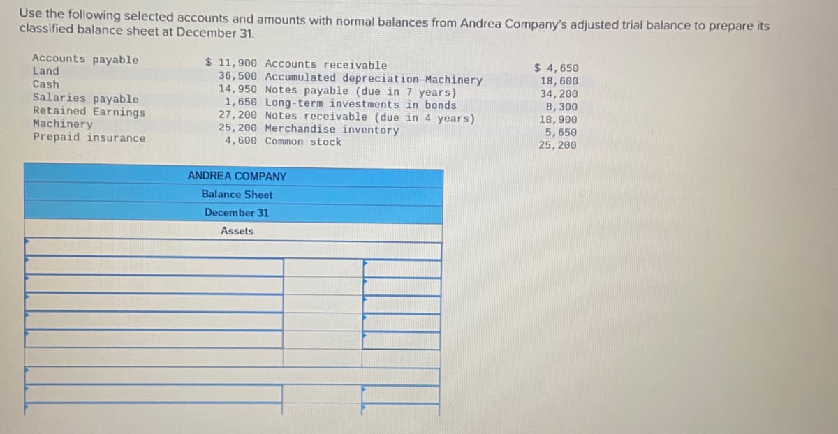 Use the following selected accounts and amounts with normal balances from Andrea Company's adjusted trial balance to prepare its
classified balance sheet at December 31.
Accounts payable
$ 11,900 Accounts receivable
36, 500 Accumulated depreciation-Machinery
14,950 Notes payable (due in 7 years)
1,650 Long -term investments in bonds
27, 200 Notes receivable (due in 4 years)
25, 200 Merchandise inventory
4,600 Common stock
$ 4,650
18,600
34, 200
8, 300
18, 900
5, 650
25, 200
Land
Cash
Salaries payable
Retained Earnings
Machinery
Prepaid insurance
ANDREA COMPANY
Balance Sheet
December 31
Assets
