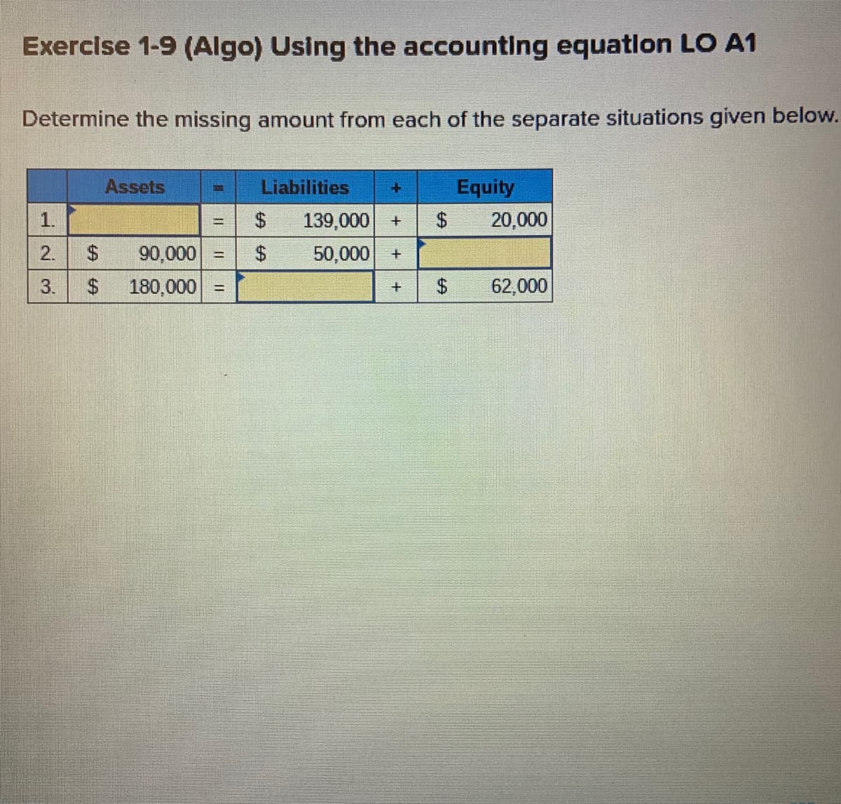 Exercise 1-9 (Algo) Using the accounting equation LO A1
Determine the missing amount from each of the separate situations given below.
Assets
Liabilities
Equity
1.
139,000 +
20,000
%3D
2.
$4
90,000
50,000 +
%3D
3.
$4
180,000
62,000
%3D
%24
%24
%24
