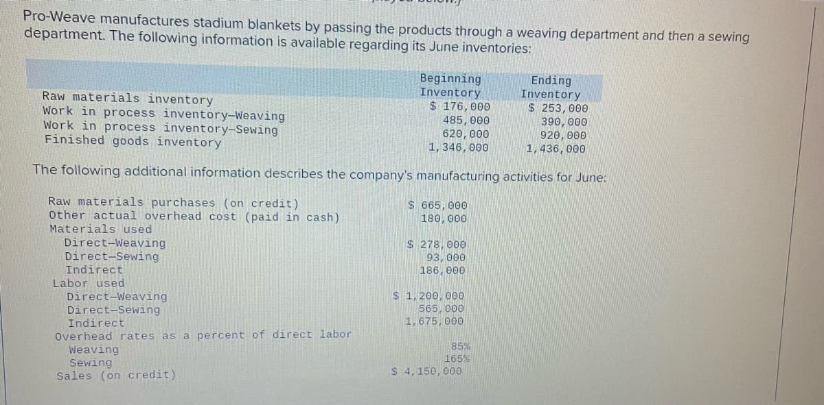 Pro-Weave manufactures stadium blankets by passing the products through a weaving department and then a sewing
department. The following information is available regarding its June inventories:
Raw materials inventory
Work in process inventory-Weaving
Work in process inventory-Sewing
Finished goods inventory
Direct-Weaving
Direct-Sewing
Indirect
920, 000
1,436,000
The following additional information describes the company's manufacturing activities for June:
Raw materials purchases (on credit)
Other actual overhead cost (paid in cash)
Materials used
Labor used
Direct-Weaving
Direct-Sewing
Beginning
Inventory
$ 176,000
485,000
620,000
1,346,000
Indirect
Overhead rates as a percent of direct labor.
Weaving
Sewing
Sales (on credit)
$ 665,000
180, 000
$ 278,000
93,000
186, 000
$ 1,200,000
565,000
1, 675,000
85%
165%
Ending
Inventory
$ 253,000
390,000
$ 4,150,000