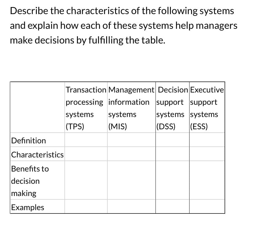 Describe the characteristics of the following systems
and explain how each of these systems help managers
make decisions by fulfilling the table.
Transaction Management Decision Executive
processing information support support
systems
systems
systems systems
(MIS)
(DSS) (ESS)
Definition
Characteristics
Benefits to
decision
making
Examples
(TPS)