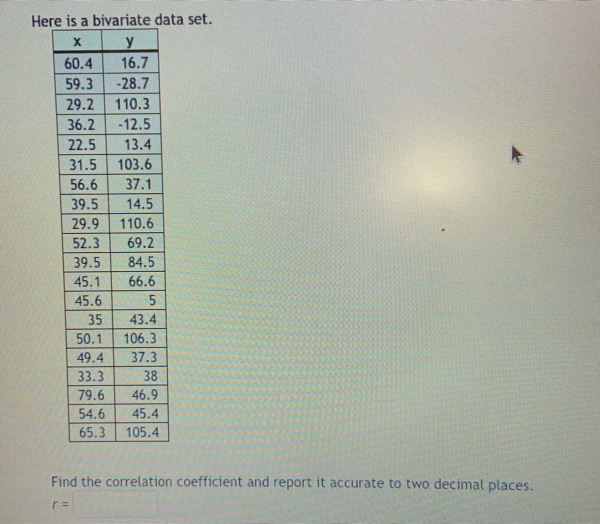 Here is a bivariate data set.
y
16.7
60.4
59.3 -28.7
29.2 110.3
36.2 -12.5
22.5 13.4
31.5 103.6
56.6 37.1
39.5
14.5
29.9 110.6
52.3
69.2
39.5
84.5
66.6
45.1
45.6
35
43.4
50.1
106.3
49.4
37.3
33.3
38
79.6
46.9
54.6
45.4
65.3 105.4
Find the correlation coefficient and report it accurate to two decimal places.