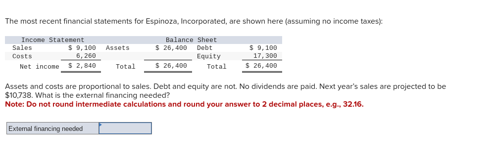 The most recent financial statements for Espinoza, Incorporated, are shown here (assuming no income taxes):
Income Statement
Balance Sheet
Sales
Costs
$ 9,100 Assets
6,260
$ 26,400 Debt
Net income $ 2,840
Total
$ 26,400
Equity
Total
$ 9,100
17,300
$ 26,400
Assets and costs are proportional to sales. Debt and equity are not. No dividends are paid. Next year's sales are projected to be
$10,738. What is the external financing needed?
Note: Do not round intermediate calculations and round your answer to 2 decimal places, e.g., 32.16.
External financing needed