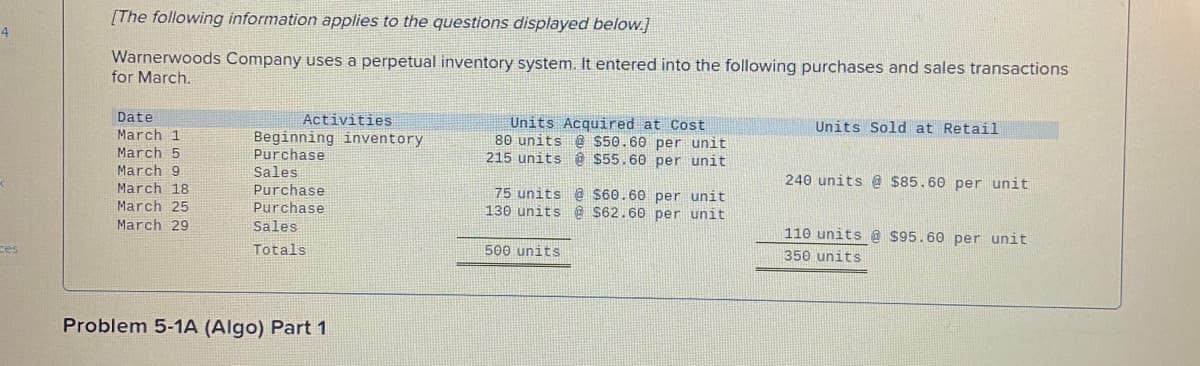 [The following information applies to the questions displayed below.]
4
Warnerwoods Company uses a perpetual inventory system. It entered into the following purchases and sales transactions
for March.
Date
Activities
Units Acquired at Cost
80 units e $50.60 per unit
215 units A $55.60 per unit
Units Sold at Retail
March 1
Beginning inventory
Purchase
March 5
March 9
Sales
240 units e $85.60 per unit
March 18
Purchase
Purchase
75 units @ S60.60 per unit
130 units @ $62.60 per unit
March 25
March 29
Sales
110 units @ $95.60 per unit
ces
Totals
500 units
350 units
Problem 5-1A (Algo) Part 1
