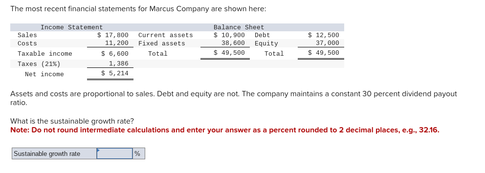 The most recent financial statements for Marcus Company are shown here:
Income Statement
Sales
Costs
$ 17,800
11,200
Current assets
Fixed assets
Balance Sheet
$ 10,900
38,600
Debt
Equity
$ 12,500
37,000
Taxable income
$ 6,600
Total
$ 49,500
Total
$ 49,500
Taxes (21%)
1,386
$ 5,214
Net income
Assets and costs are proportional to sales. Debt and equity are not. The company maintains a constant 30 percent dividend payout
ratio.
What is the sustainable growth rate?
Note: Do not round intermediate calculations and enter your answer as a percent rounded to 2 decimal places, e.g., 32.16.
Sustainable growth rate
%