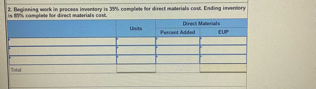 2. Beginning work in process inventory is 35% complete for direct materials cost. Ending inventory
is 85% complete for direct materials cost.
Total
Units
Direct Materials
Percent Added
EUP