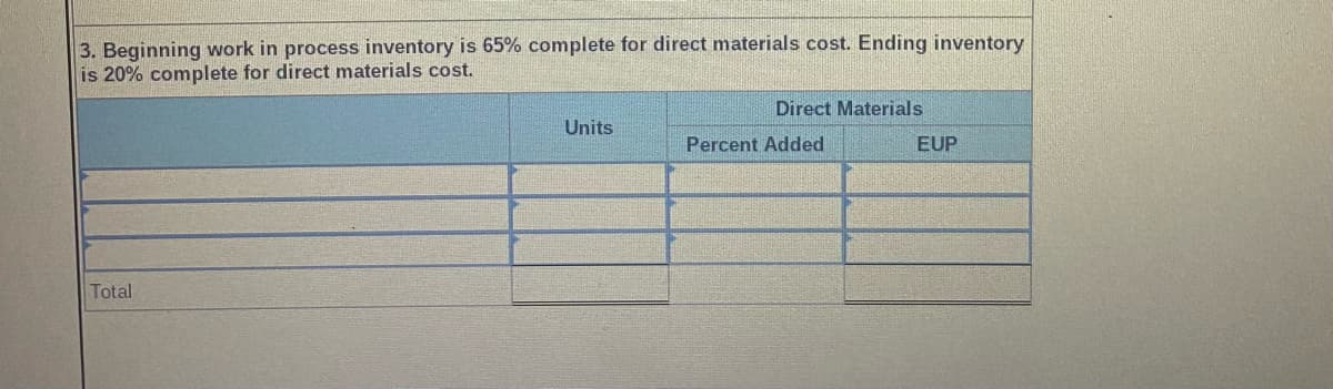 3. Beginning work in process inventory is 65% complete for direct materials cost. Ending inventory
is 20% complete for direct materials cost.
Total
Units
Direct Materials
Percent Added
EUP