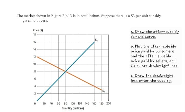 The market shown in Figure 6P-13 is in equilibrium. Suppose there is a $3 per unit subsidy
given to buyers.
Price ($)
18
16
14
12
10
8
6
4
S₁
D₁
a. Draw the after-subsidy
demand curve.
b. Plot the after-subsidy
price paid by consumers
and the after-subsidy
price paid by sellers, and
Calculate deadweight loss.
c. Draw the deadweight
loss after the subsidy.
2
0
20
40 60
80 100 120 140 160 180 200
Quantity (millions)