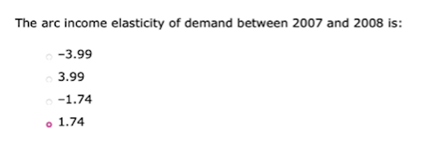 The arc income elasticity of demand between 2007 and 2008 is:
-3.99
3.99
-1.74
o 1.74
