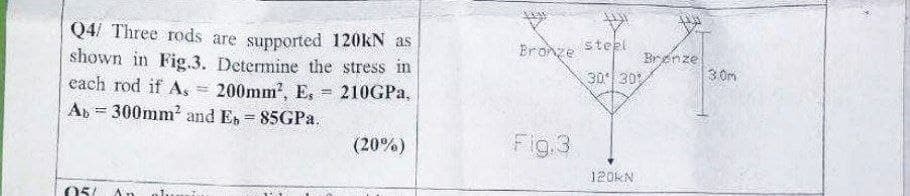 30 30
Q4/ Three rods are supported 120KN as
shown in Fig.3. Determine the stress in
each rod if As =
Bronze steel
Brenze
3 0m
200mm?, E, = 210GPA,
A = 300mm? and E, = 85GP%.
(20%)
Fig.3
120KN
05/
