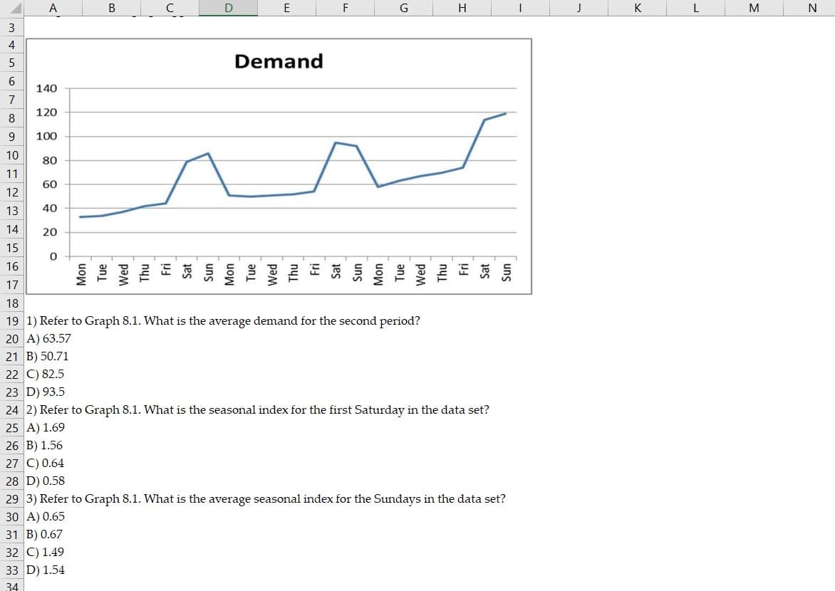 <'
A
140
120
100
80
3
4
5
6
7
8
9
10
11
12
13
14
15
16
17
18
19 1) Refer to Graph 8.1. What is the average demand for the second period?
20 A) 63.57
21 B) 50.71
22 C) 82.5
23 D) 93.5
60
40
20
B
0
E
Mon
Tue
Thu
Fri
Wed
Sat
Demand
F
Sun
Mon
Tue
Fri
Wed
Thu
G
H
Mon
Tue
Wed
Thu
Fri
Sat
Sun
24 2) Refer to Graph 8.1. What is the seasonal index for the first Saturday in the data set?
25 A) 1.69
26 B) 1.56
27 C) 0.64
28 D) 0.58
29 3) Refer to Graph 8.1. What is the average seasonal index for the Sundays in the data set?
30 A) 0.65
31 B) 0.67
32 C) 1.49
33 D) 1.54
34
K
M
N