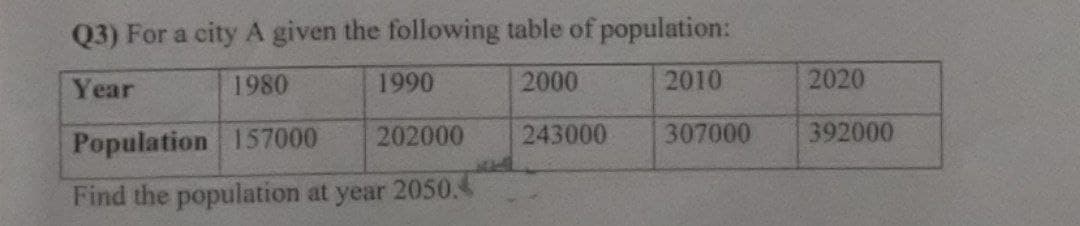 Q3) For a city A given the following table of population:
Year
1980
1990
2000
2010
Population 157000
202000
243000
307000
Find the population at year 2050.
2020
392000