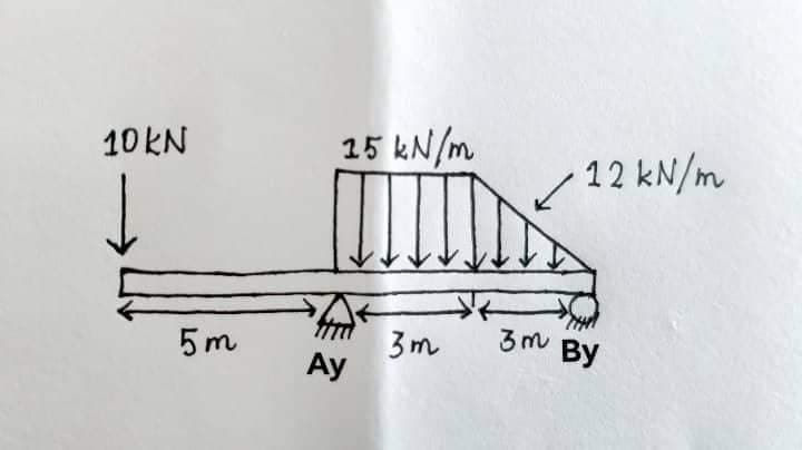 10 KN
↓
5m
15 kN/m
Ay
3m
12 kN/m
3m By