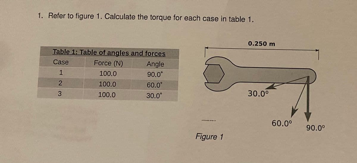 1. Refer to figure 1. Calculate the torque for each case in table 1.
0.250 m
Table 1: Table of angles and forces
Case
Force (N)
Angle
100.0
90.0°
100.0
60.0°
30.0°
100.0
30.0°
60.0°
90.0°
Figure 1
123
