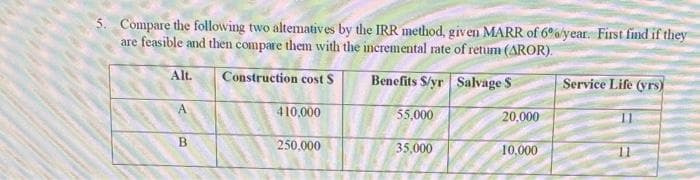 5. Compare the following two altematives by the IRR method, given MARR of 6%/year. First find if they
are feasible and then compare them with the incremental rate of retum (AROR).
Alt.
Construction costS
Benefits S/yr Salvage S
Service Life (yrs)
410,000
55,000
20.000
250.000
35,000
10,000
