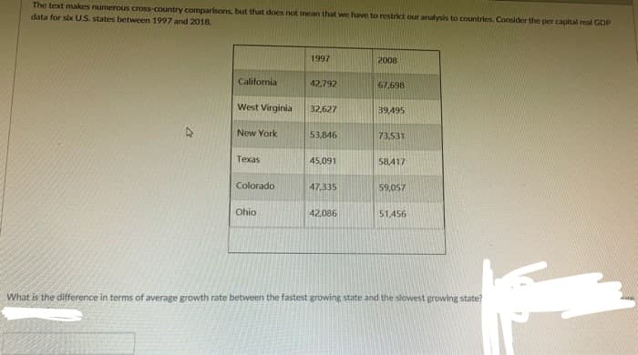 The text makes numerous cross-country comparisons, but that does not mean that we have to restrict our analysis to countries. Consider the per capital real GDP
data for six U.S. states between 1997 and 2018.
1997
2008
California
42,792
67,698
West Virginia
32,627
39,495
New York
53,846
73,531
Texas
45,091
58,417
Colorado
47,335
59,057
Ohio
42,086
51,456
What is the difference in terms of average growth rate between the fastest growing state and the slowest growing state?
