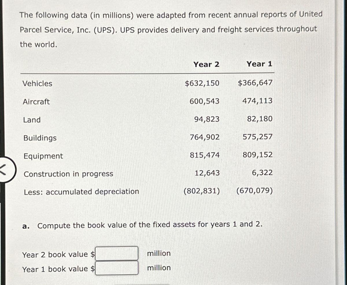 The following data (in millions) were adapted from recent annual reports of United
Parcel Service, Inc. (UPS). UPS provides delivery and freight services throughout
the world.
Vehicles
Aircraft
Land
Buildings
Equipment
Construction in progress
Less: accumulated depreciation
Year 2 book value $
Year 1 book value
Year 2
million
million
$632,150
600,543
94,823
764,902
815,474
12,643
(802,831)
Year 1
$366,647
474,113
82,180
575,257
809,152
6,322
a. Compute the book value of the fixed assets for years 1 and 2.
(670,079)