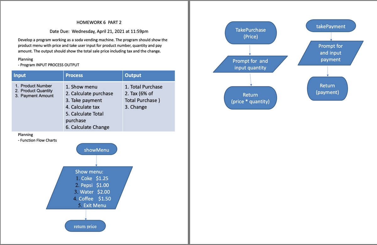 HOMEWORK 6 PART 2
takePayment
TakePurchase
Date Due: Wednesday, April 21, 2021 at 11:59pm
(Price)
Develop a program working as a soda vending machine. The program should show the
product menu with price and take user input for product number, quantity and pay
amount. The output should show the total sale price including tax and the change.
Prompt for
and input
Planning
- Program INPUT PROCESS OUTPUT
payment
Prompt for and
input quantity
Input
Process
Output
1. Product Number
Return
1. Show menu
2. Calculate purchase
3. Take payment
1. Total Purchase
2. Product Quantity
3. Payment Amount
(payment)
2. Tax (6% of
Total Purchase )
3. Change
Return
(price * quantity)
4. Calculate tax
5. Calculate Total
purchase
6. Calculate Change
Planning
- Function Flow Charts
showMenu
Show menu:
1. Coke $1.25
2. Pepsi $1.00
3. Water $2.00
4. Coffee $1.50
5. Exit Menu
return price
