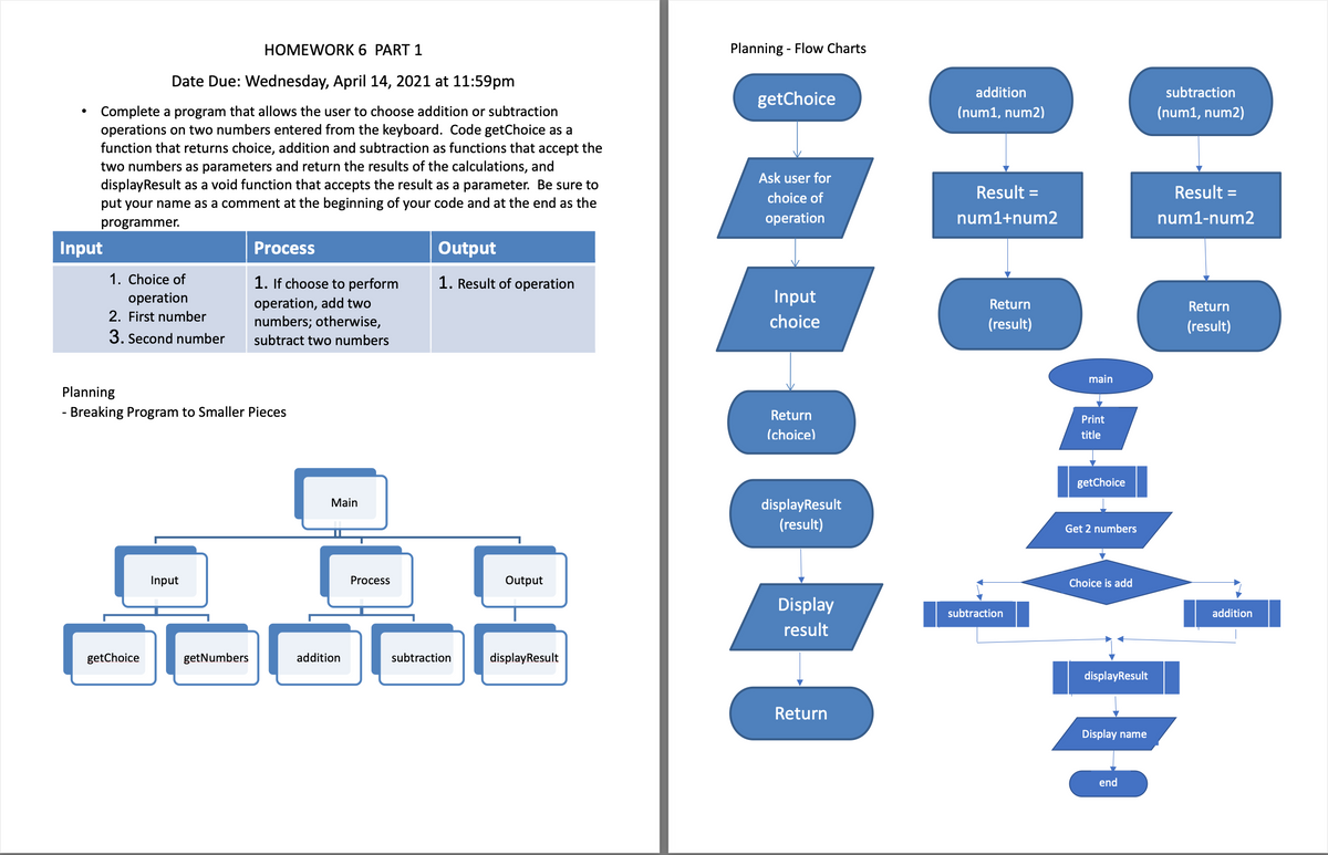 HOMEWORK 6 PART 1
Planning - Flow Charts
Date Due: Wednesday, April 14, 2021 at 11:59pm
addition
subtraction
getChoice
Complete a program that allows the user to choose addition or subtraction
operations on two numbers entered from the keyboard. Code getChoice as a
function that returns choice, addition and subtraction as functions that accept the
two numbers as parameters and return the results of the calculations, and
displayResult as a void function that accepts the result as a parameter. Be sure to
put your name as a comment at the beginning of your code and at the end as the
(num1, num2)
(num1, num2)
Ask user for
Result =
Result =
choice of
operation
num1+num2
num1-num2
programmer.
Input
Process
Output
1. Choice of
1. If choose to perform
1. Result of operation
Input
operation
2. First number
operation, add two
numbers; otherwise,
Return
Return
choice
(result)
(result)
3. Second number
subtract two numbers
main
Planning
- Breaking Program to Smaller Pieces
Return
Print
(choice)
title
getChoice
Main
displayResult
(result)
Get 2 numbers
Input
Process
Output
Choice is add
Display
subtraction
addition
result
getChoice
getNumbers
addition
subtraction
displayResult
displayResult
Return
Display name
end
