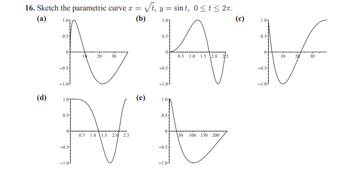 16. Sketch the parametric curve a = Vt, y = sin t, 0<t < 2m.
(a)
(b)
1.01
1.0
(c)
1.01
0.5
0.5-
0.5-
0-
20
30
0.5 1.0 1.5 2.0
10
20
30
-0.5-
-0.5-
-0.5
-1.0-
-1.0-
-1.0-
(d)
(e)
0.5
0.5-
0+
0.5 1.0 \1.5 2.0 2.5
0+
s0
100 150 200
-0.5-
-0.5-
-1.0-
-1.0J
