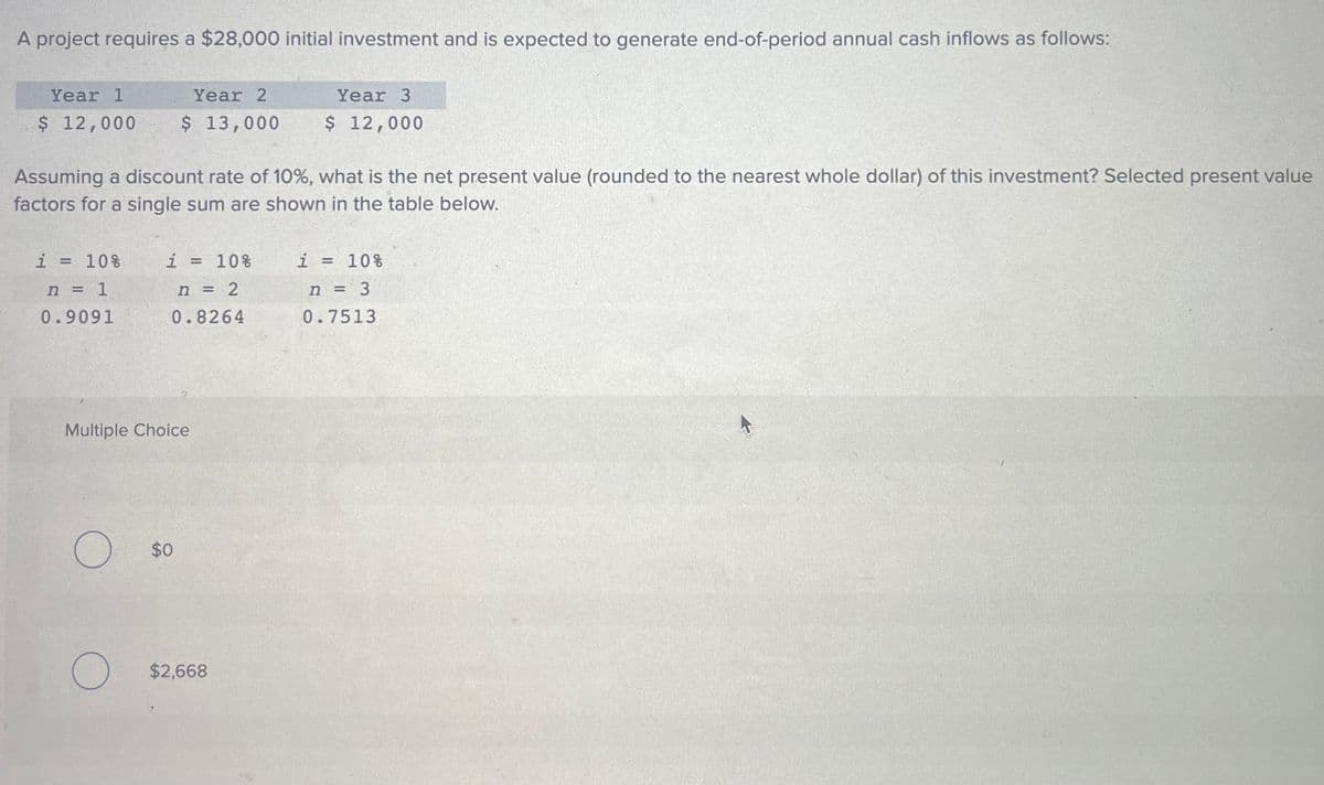 A project requires a $28,000 initial investment and is expected to generate end-of-period annual cash inflows as follows:
Year 1
Year 2
$ 12,000 $ 13,000
Assuming a discount rate of 10%, what is the net present value (rounded to the nearest whole dollar) of this investment? Selected present value
factors for a single sum are shown in the table below.
i = 10%
n = 1
0.9091
Multiple Choice
O
i = 10%
n = 2
0.8264
O
$0
Year 3
$ 12,000
$2,668
i = 10%
n = 3
0.7513
4