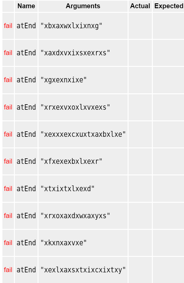 Name
Arguments
fail atEnd "xbxaxwxlxixnxg"
fail atEnd "xaxdxvxixsxexrxs"
fail atEnd "xgxexnxixe"
fail atEnd "xrxexvxoxlxvxexs"
fail atEnd "xexxxexcxuxtxaxbxlxe"
fail atEnd "xfxexexbxlxexr"
fail atEnd "xtxixtxlxexd"
fail atEnd "xrxoxaxdxwxaxyxs"
fail atEnd "xkxnxaxvxe"
fail atEnd "xexlxaxsxtxixcxixtxy"
Actual Expected