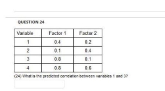 QUESTION 24
Variable
Factor 1
Factor 2
0.4
0.2
0.1
0.4
3
0.8
0.1
0.8
0.6
(24) What is the predicted corelatien between variabies 1 and 3?
