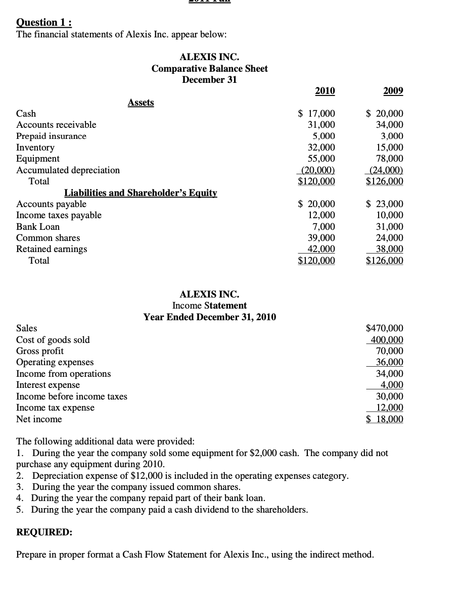 Question 1:
The financial statements of Alexis Inc. appear below:
ALEXIS INC.
Comparative Balance Sheet
December 31
2010
2009
Assets
$ 17,000
31,000
5,000
32,000
55,000
_(20,000)
$120,000
$ 20,000
34,000
Cash
Accounts receivable
Prepaid insurance
Inventory
Equipment
Accumulated depreciation
Total
3,000
15,000
78,000
(24,000)
$126,000
Liabilities and Shareholder's Equity
$ 20,000
12,000
7,000
39,000
42,000
$120,000
$ 23,000
10,000
31,000
24,000
38,000
Accounts payable
Income taxes payable
Bank Loan
Common shares
Retained earnings
Total
$126,000
ALEXIS INC.
Income Statement
Year Ended December 31, 2010
Sales
Cost of goods sold
Gross profit
Operating expenses
Income from operations
Interest expense
Income before income taxes
Income tax expense
$470,000
400,000
70,000
36,000
34,000
4,000
30,000
12,000
$ 18,000
Net income
The
owing additional data were
rovic
1. During the year the company sold some equipment for $2,000 cash. The company did not
purchase any equipment during 2010.
2. Depreciation expense of $12,000 is included in the operating expenses category.
3. During the year the company issued common shares.
4. During the year the company repaid part of their bank loan.
5. During the year the company paid a cash dividend to the shareholders.
REQUIRED:
Prepare in proper format a Cash Flow Statement for Alexis Inc., using the indirect method.
