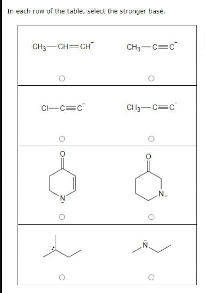 In each row of the table, select the stronger base.
CH3-CH=CH
CH3-C=C
CI-C=C
CH3-C=C
N_