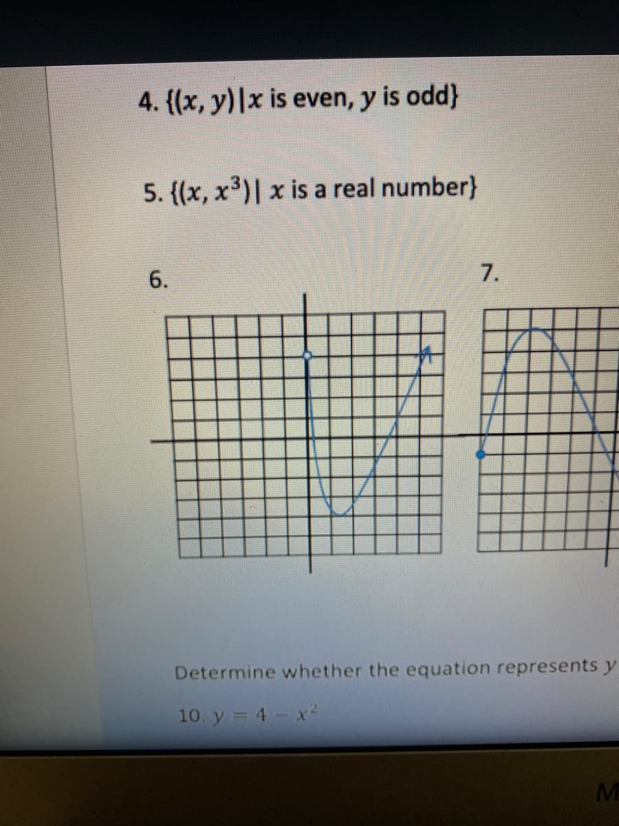 4. {(x, y)|x is even, y is odd}
5. {(x, x³)| x is a real number}
6.
7.
Determine whether the equation represents y
10. y = 4- x2
