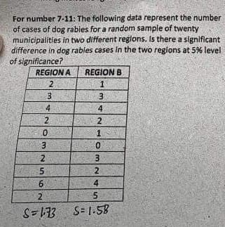 For number 7-11: The following data represent the number
of cases of dog rabies for a random sample of twenty
municipalities in two different regions. Is there a significant
difference in dog rables cases in the two regions at 5% level
of significance?
REGION A REGION B
2
1
4
2
0
3
3
2
5
62
3
4
2
1
0
3
CPL 2
5
S=173 S= 1.58