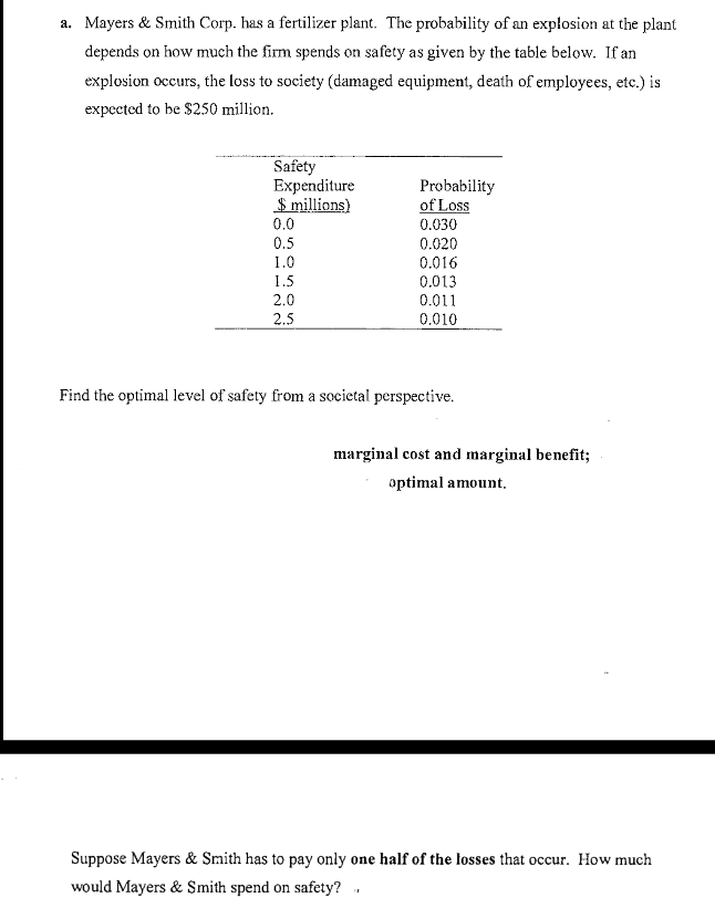 a. Mayers & Smith Corp. has a fertilizer plant. The probability of an explosion at the plant
depends on how much the firm spends on safety as given by the table below. If an
explosion occurs, the loss to society (damaged equipment, death of employees, etc.) is
expected to be $250 million.
Safety
Expenditure
$ millions)
0.0
0.5
1.0
1.5
2.0
2.5
Probability
of Loss
0.030
0.020
0.016
0.013
0.011
0.010
Find the optimal level of safety from a societal perspective.
marginal cost and marginal benefit;
optimal amount.
Suppose Mayers & Smith has to pay only one half of the losses that occur. How much
would Mayers & Smith spend on safety?